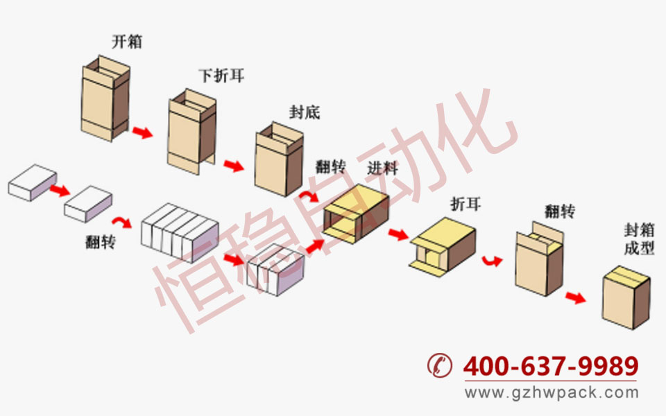机器包装流程示意图.jpg