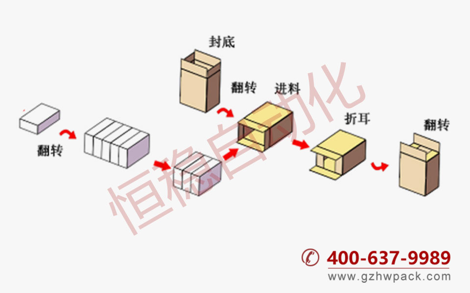 机器包装流程示意图.jpg