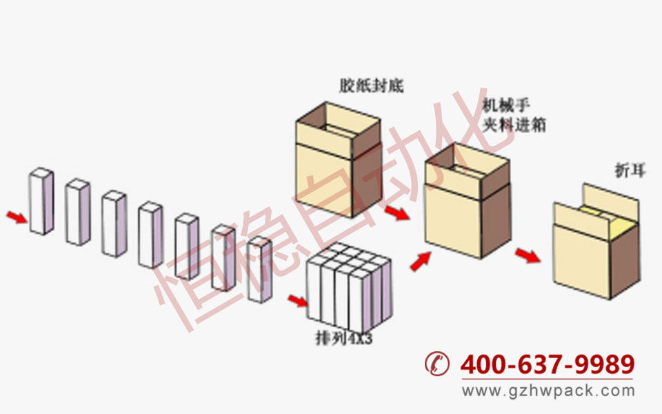 机器包装流程示意图.jpg